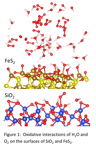 Water and oxygen interacting with quartz and pyrite surfaces.