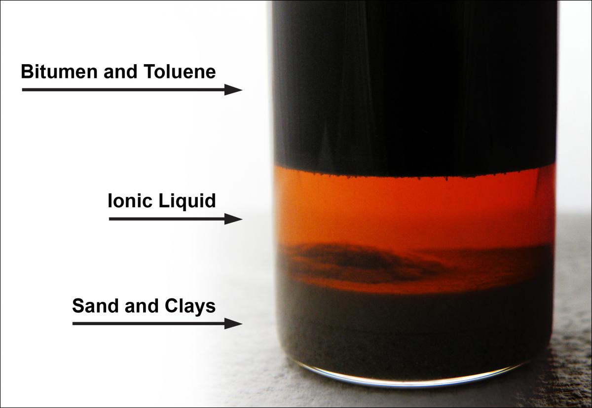 Layers after separation process using ILs.