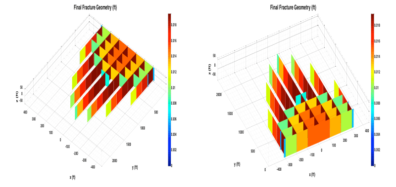 An example of hydraulic fracture network and width at the end of a stimulation treatment from Wang’s hydraulic fracturing model. Image contributed by John Yilin Wang.